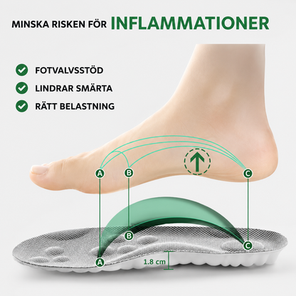 ComfortStep™ -  Njut av smärtfria promenader i sommar